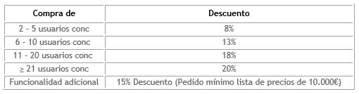 Promoción en módulos y usuarios Microsoft Dynamics NAV