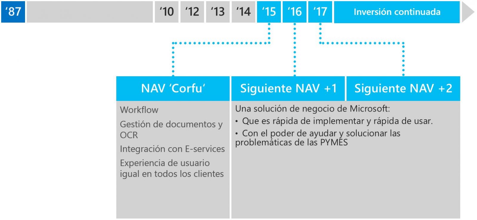 microsoft dynamics nav consultant