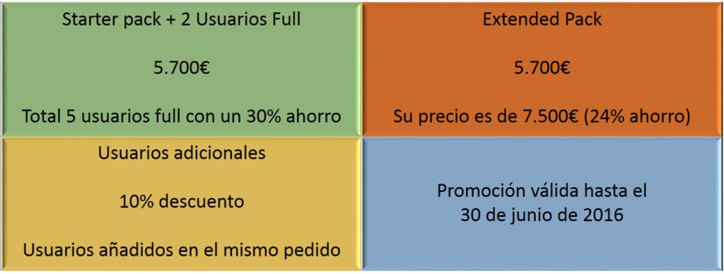 Promoción en ERP Microsoft Dynamics NAV, "Give me 5+" 2016